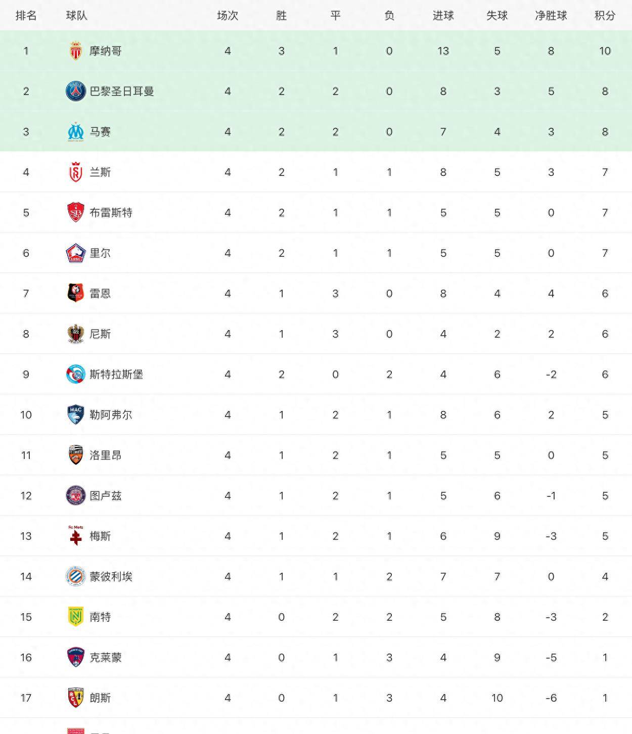 从法甲开始的成神之路笔趣阁